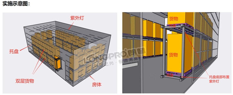 中轉倉紫外線殺菌.jpg