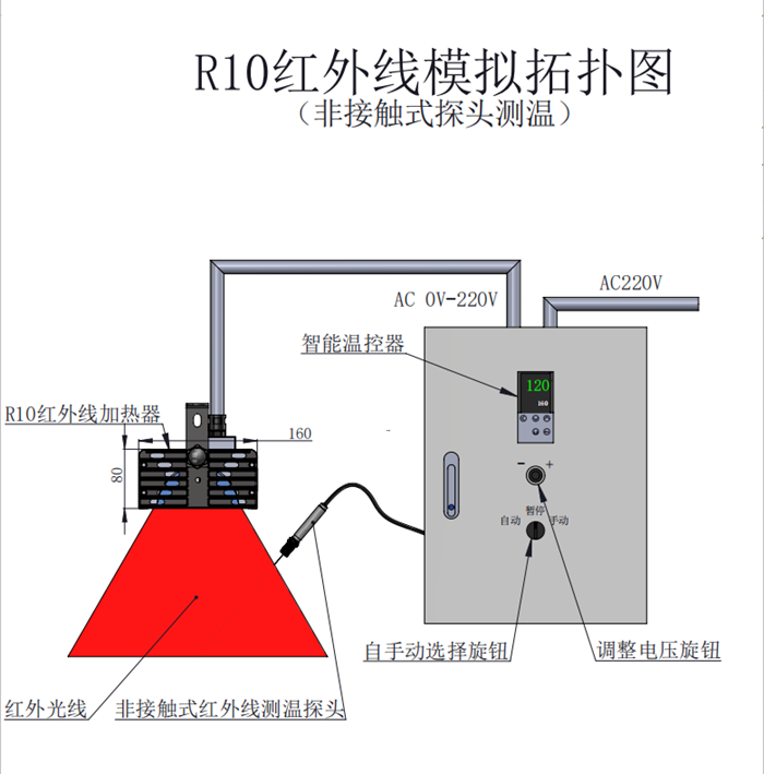 紅外線加熱拓撲圖.png